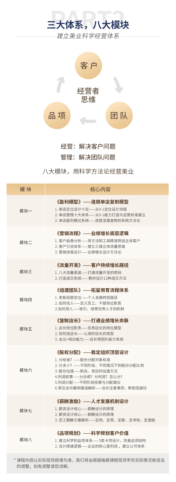 经营管理详情页配图定稿20230511_08.png
